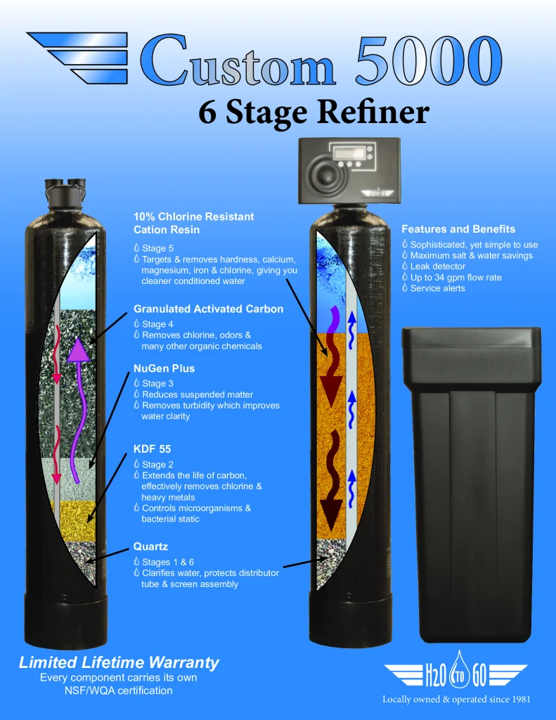 Water refiner brochure
